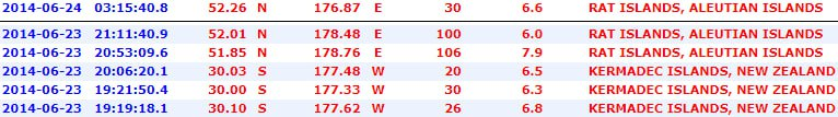strong earthquakes 22-24 June 2014