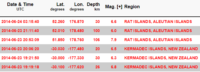 earthquakes 23-24 June 2014