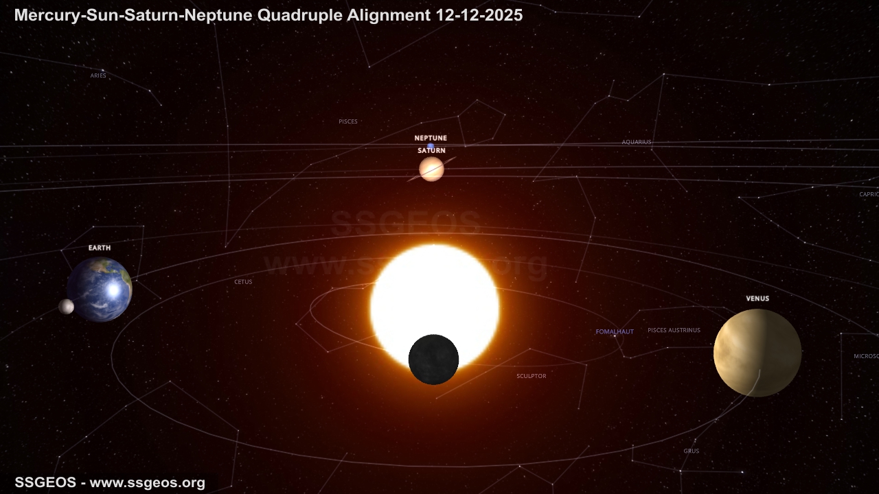 Mercury-Sun-Saturn-Neptune quadruple alignment