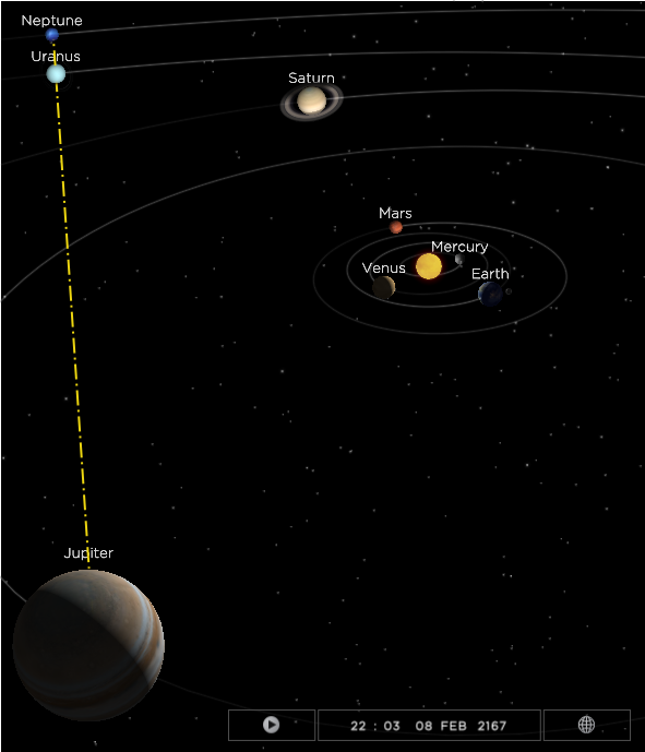 Jupiter-Uranus-Neptune conjunction 8 February 2167