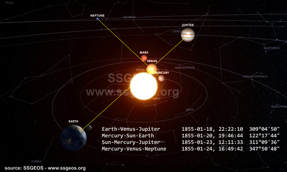 planets on 18 January 1855