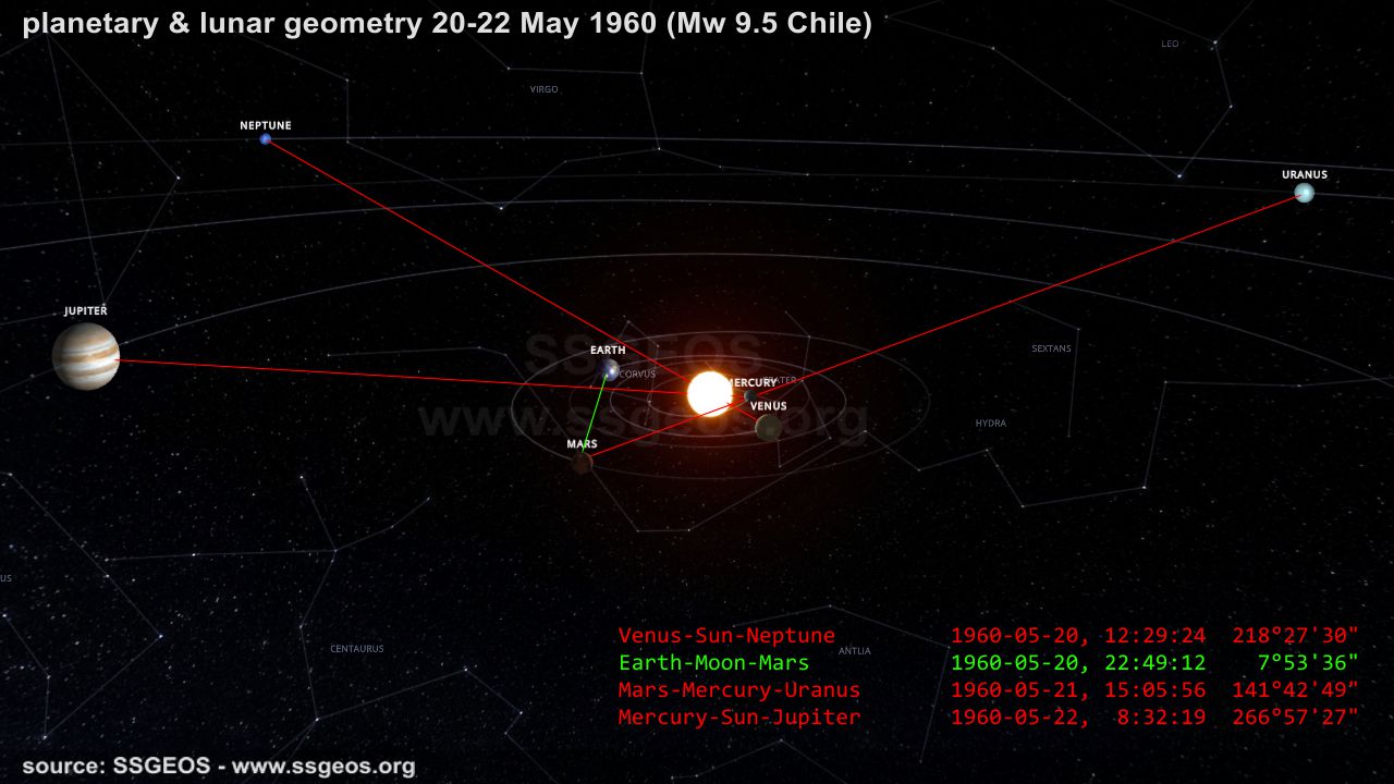 planetary & lunar geometry 20-22 May 1960