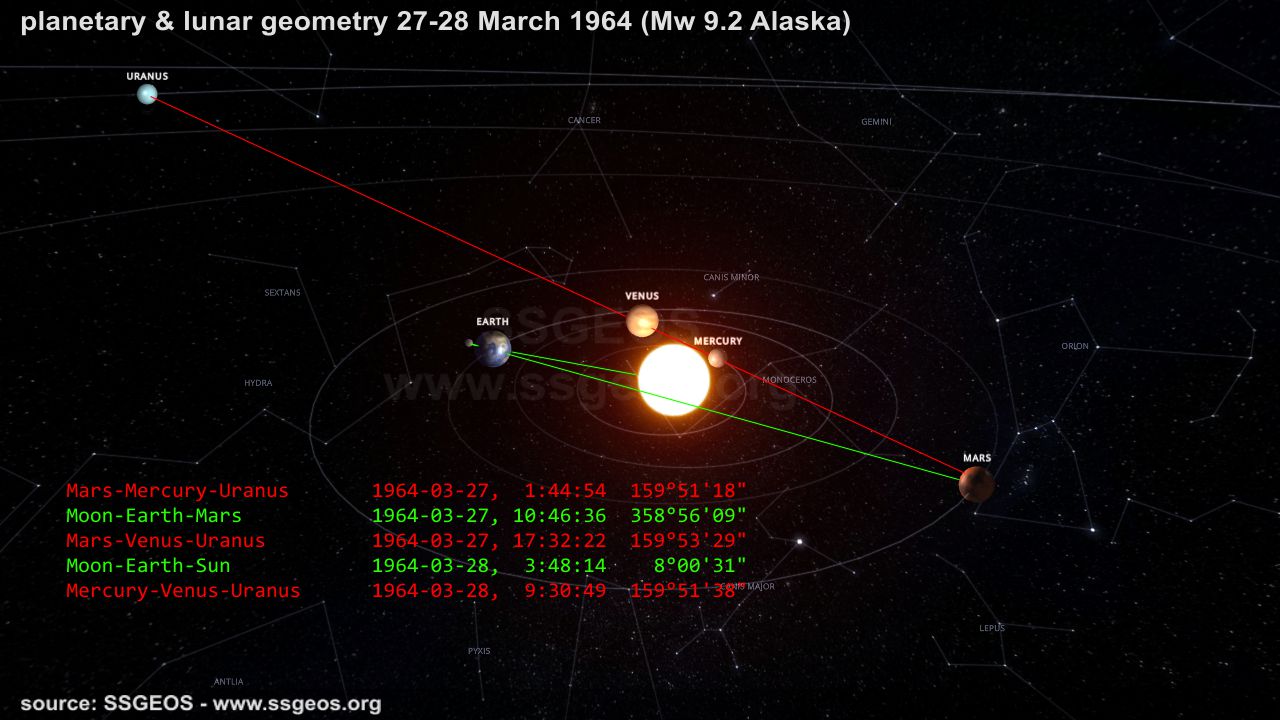 planetary & lunar geometry 27-28 March 1964