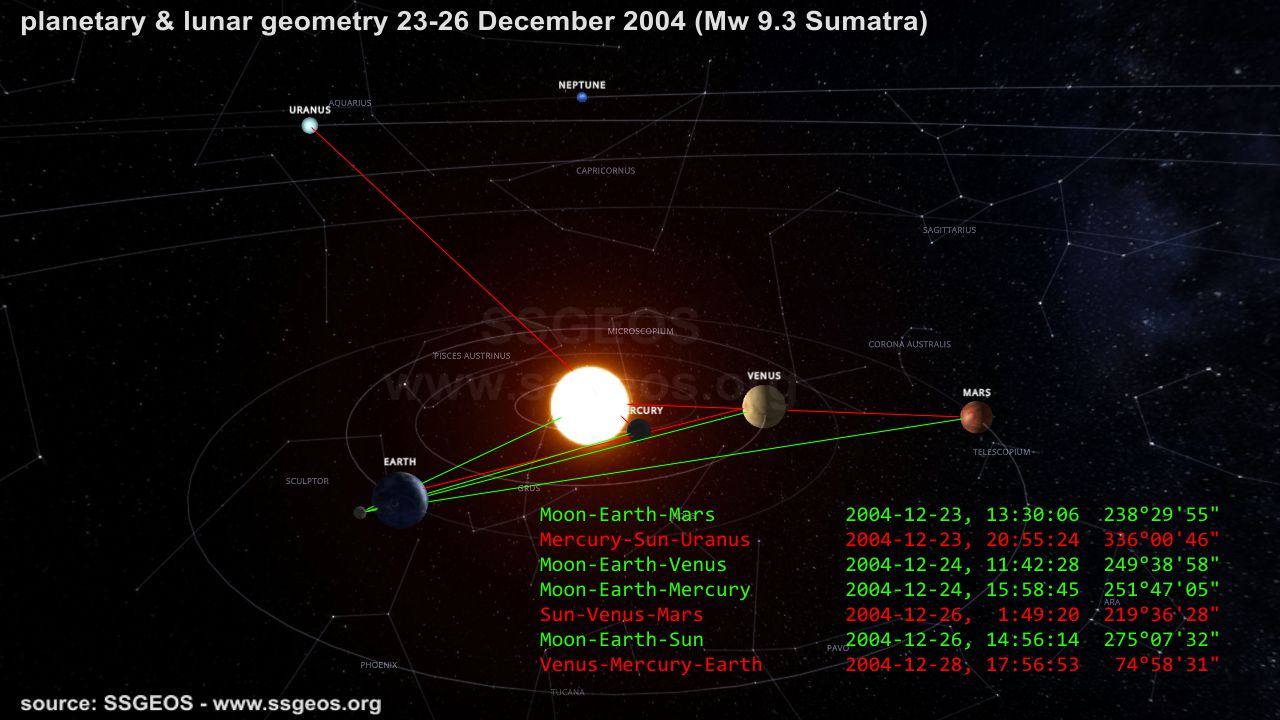 planetary & lunar geometry 23-26 December 2004