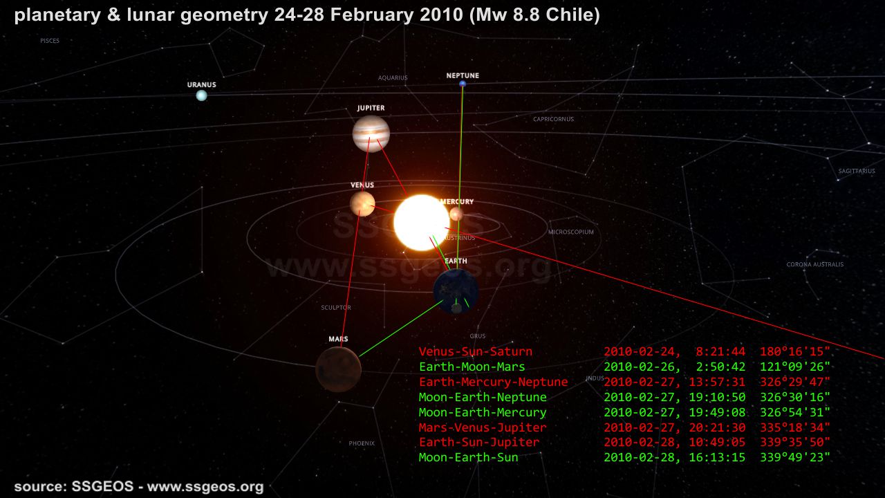 planetary & lunar geometry 27 February 2010