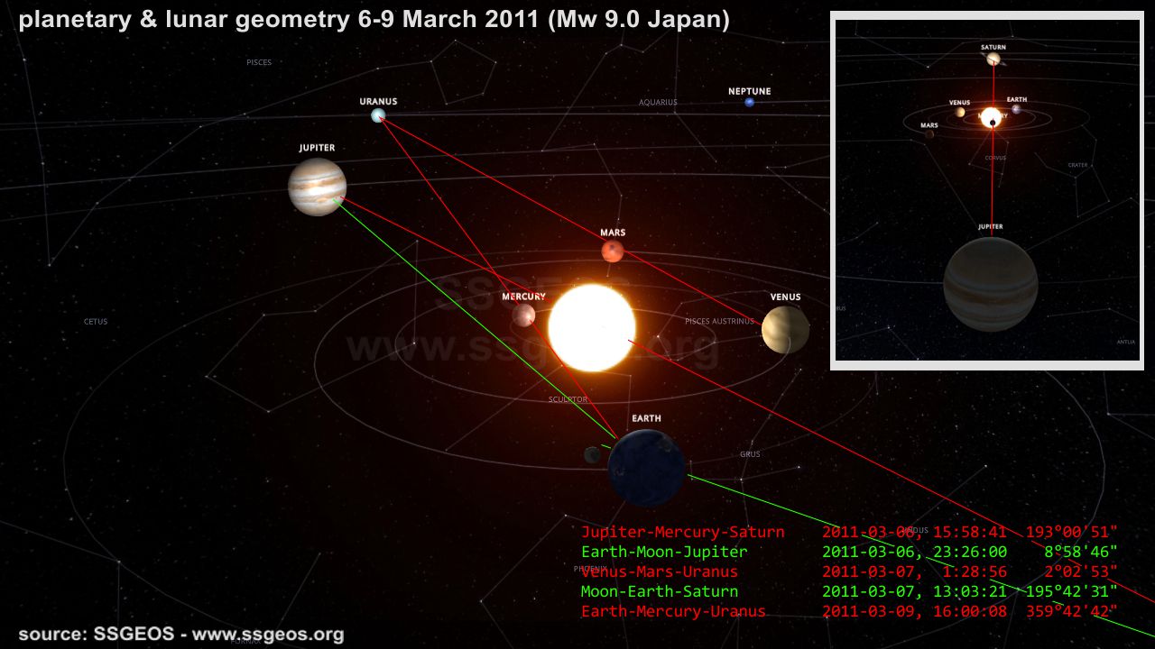planetary & lunar geometry 6-9 March 2011
