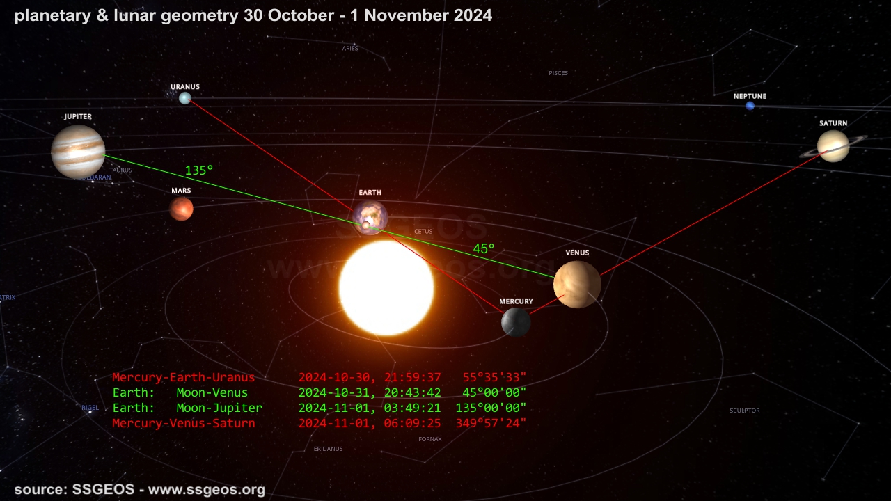 planetary geometry 30 October - 1 November 2024