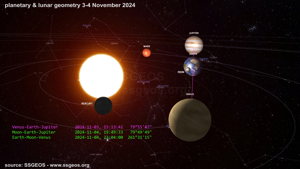 planetary geometry 3-4 November 2024