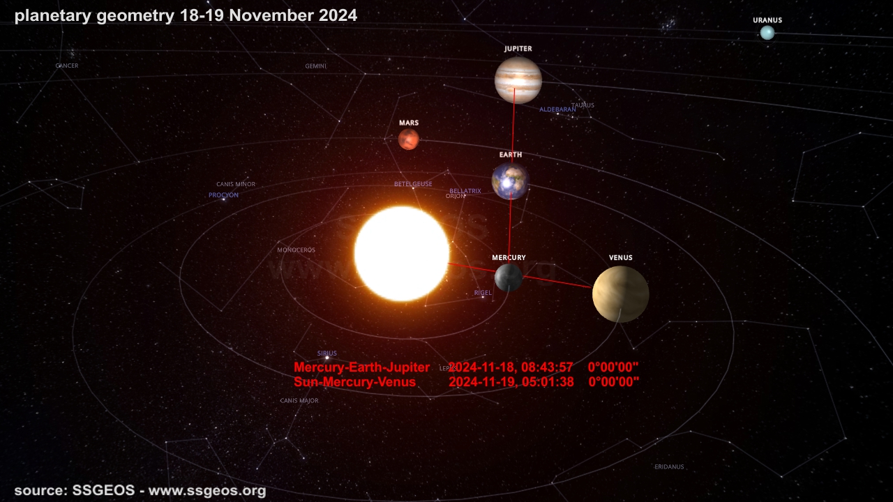 planetary geometry 18-19 November 2024