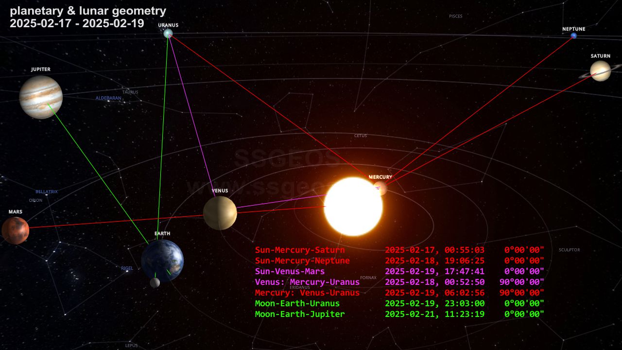 planetary geometry 17-19 February 2025