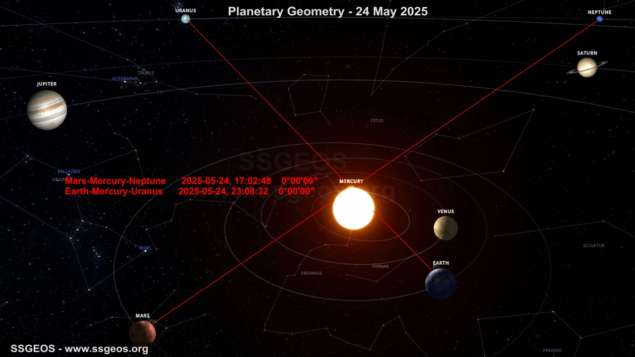 planetary geometry 24 May 2025