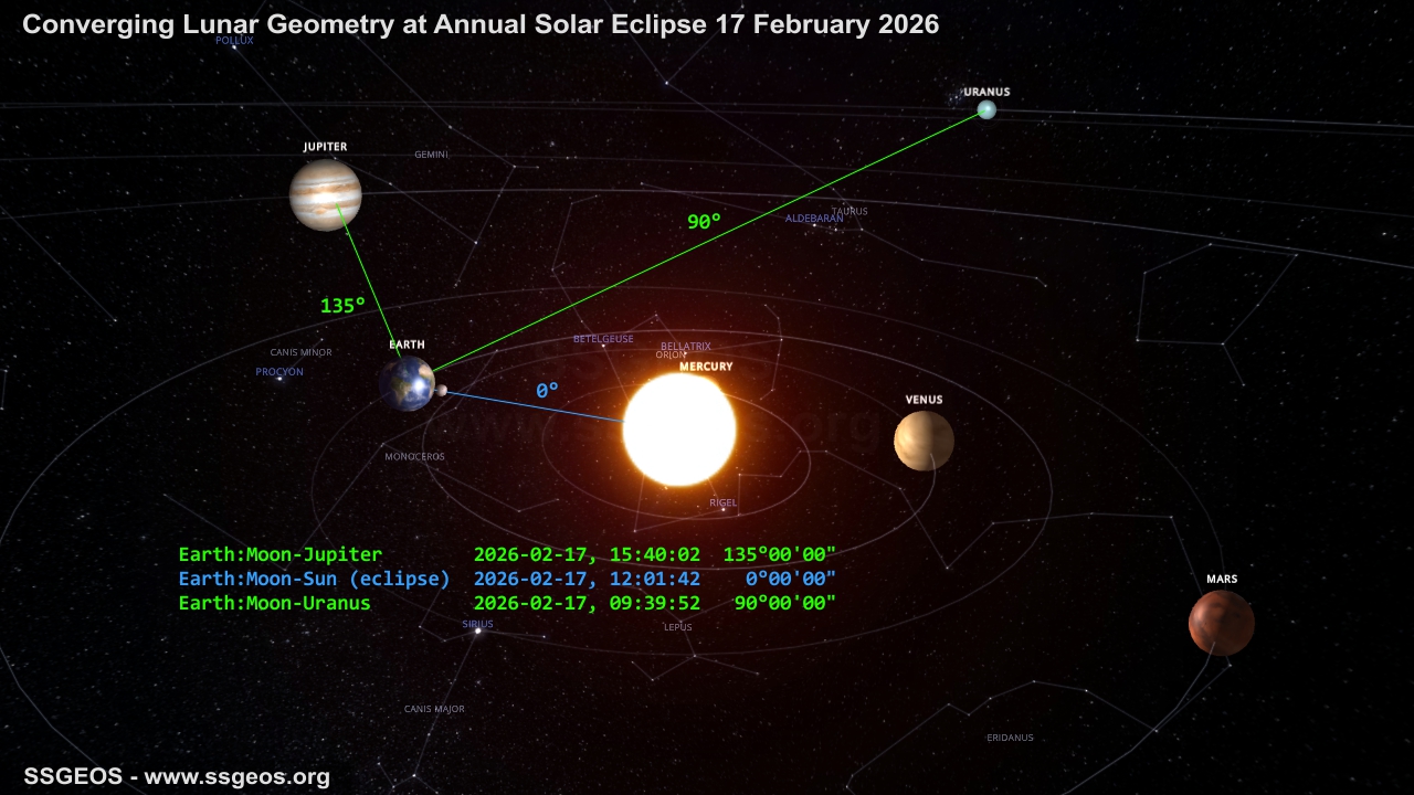 planetary-lunar geometry 17 February 2026