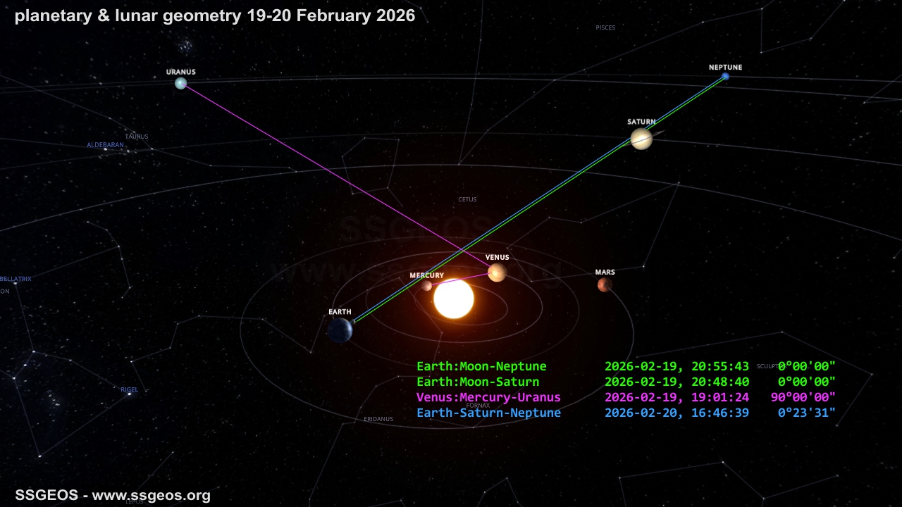 planetary-lunar geometry 19 February 2026