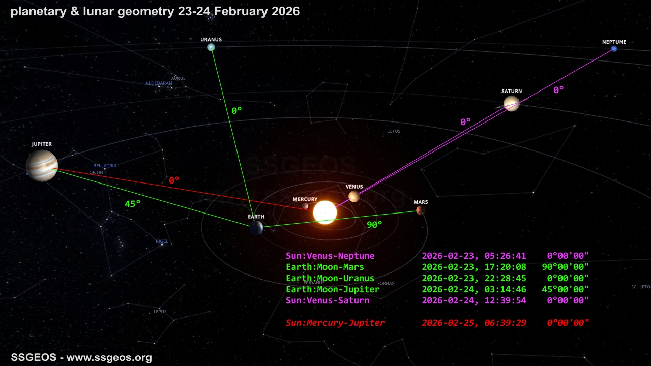 planetary-lunar geometry 23-25 February 2026