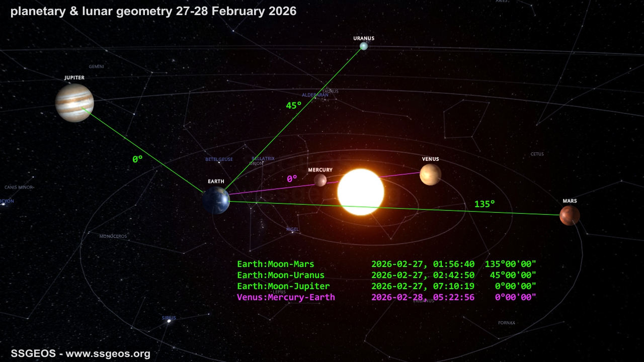 planetary-lunar geometry 27-28 February 2026