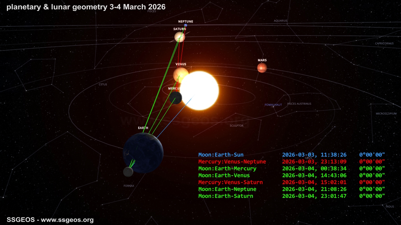 planetary-lunar geometry 3-4 March 2026