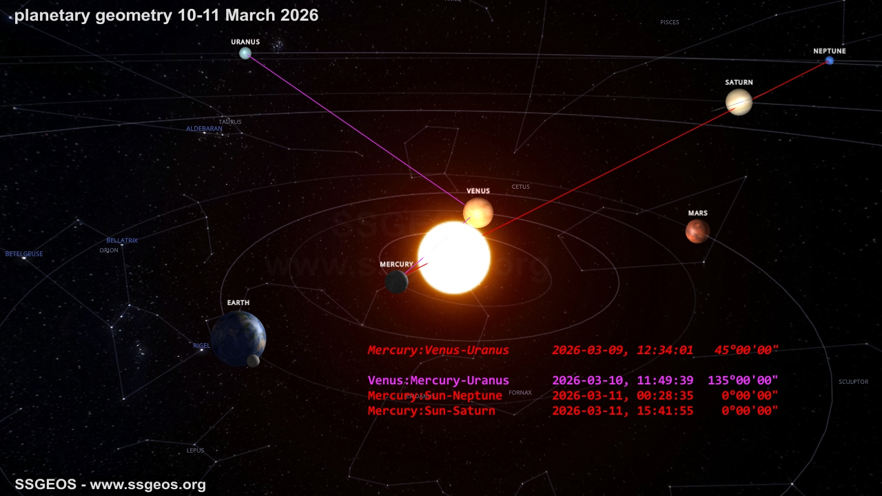 planetary-lunar geometry 10-11 March 2026