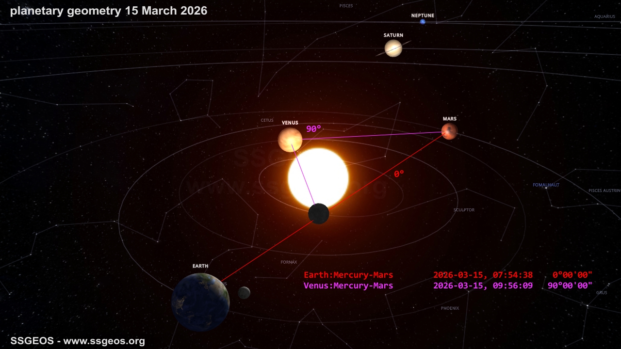 planetary-lunar geometry 15 March 2026