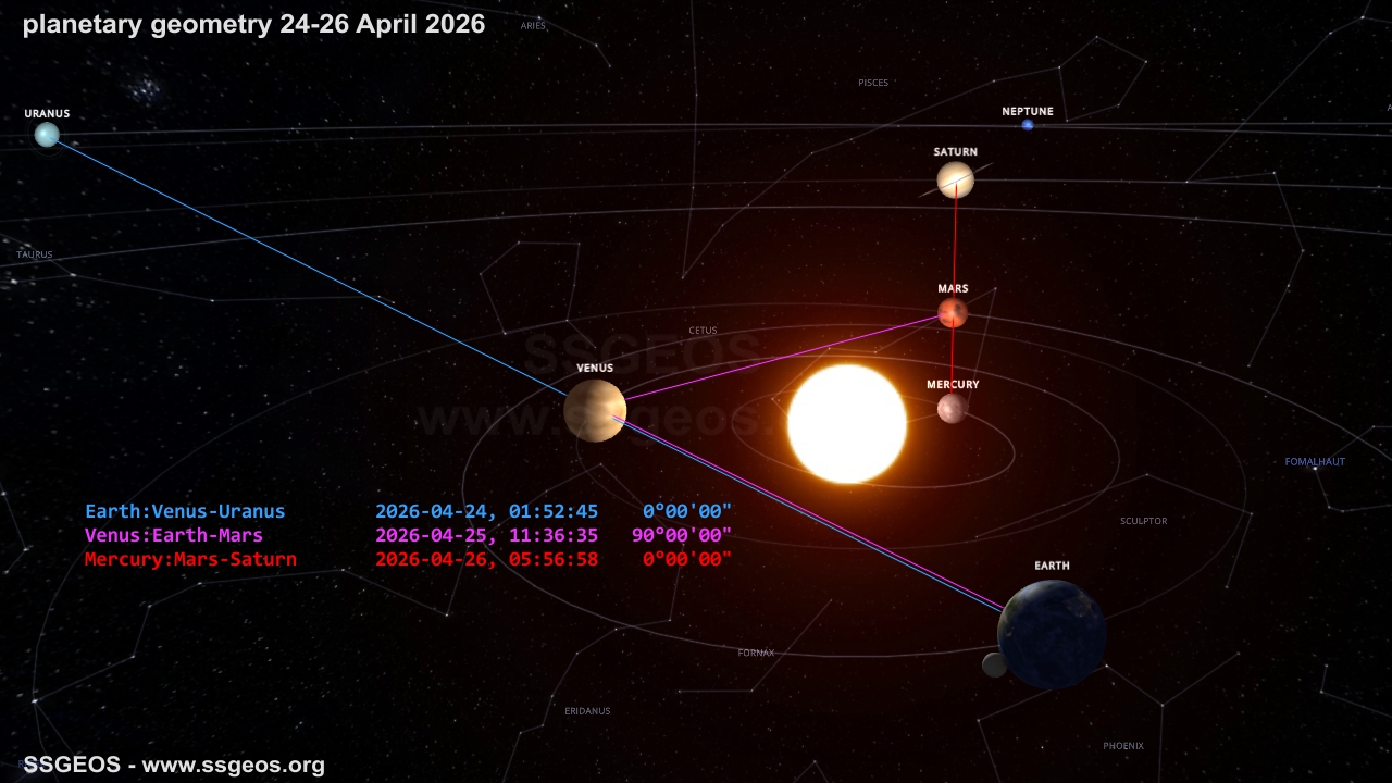planetary geometry 24-26 April 2026