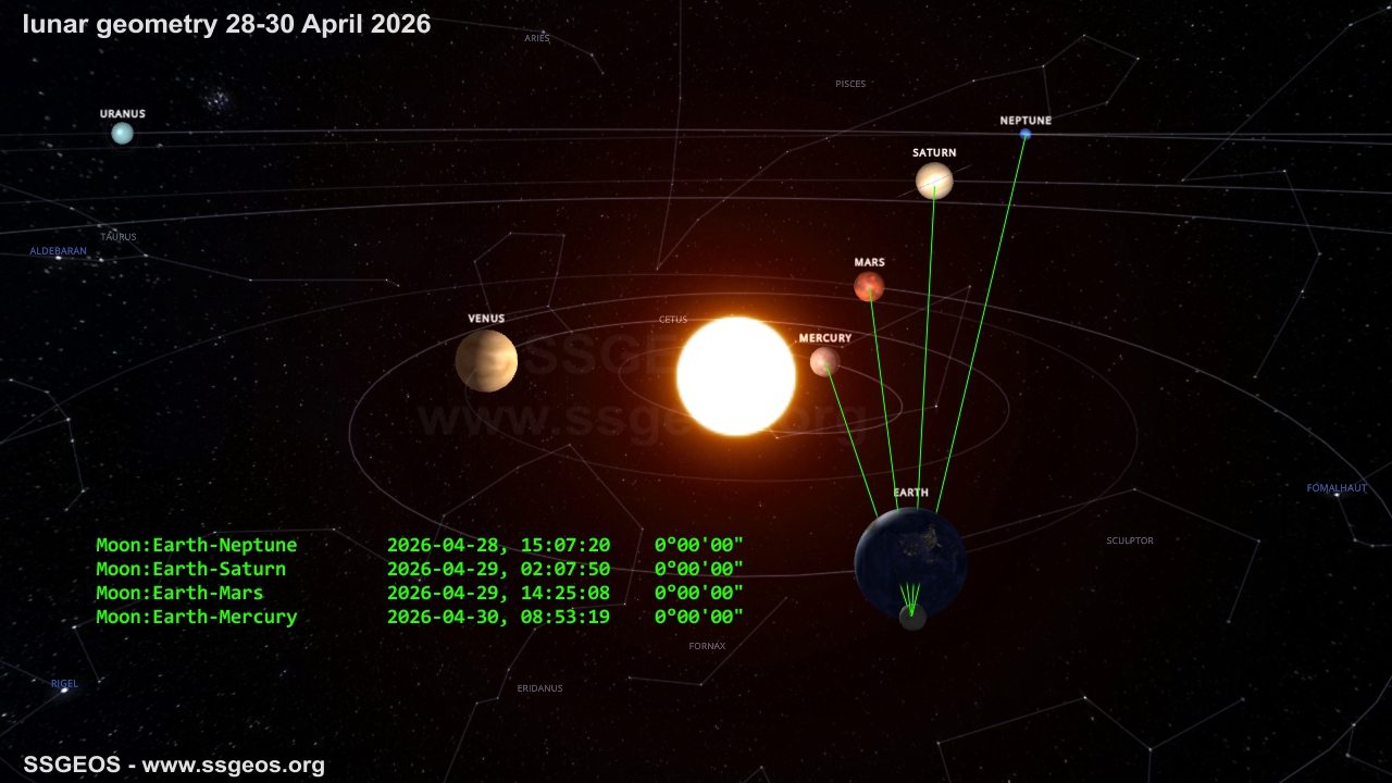 planetary geometry 28-30 April 2026