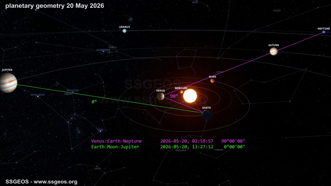 lunar geometry 20 May 2026