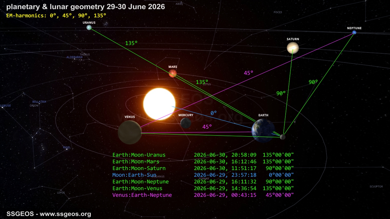 planetary geometry 29-30 June 2026