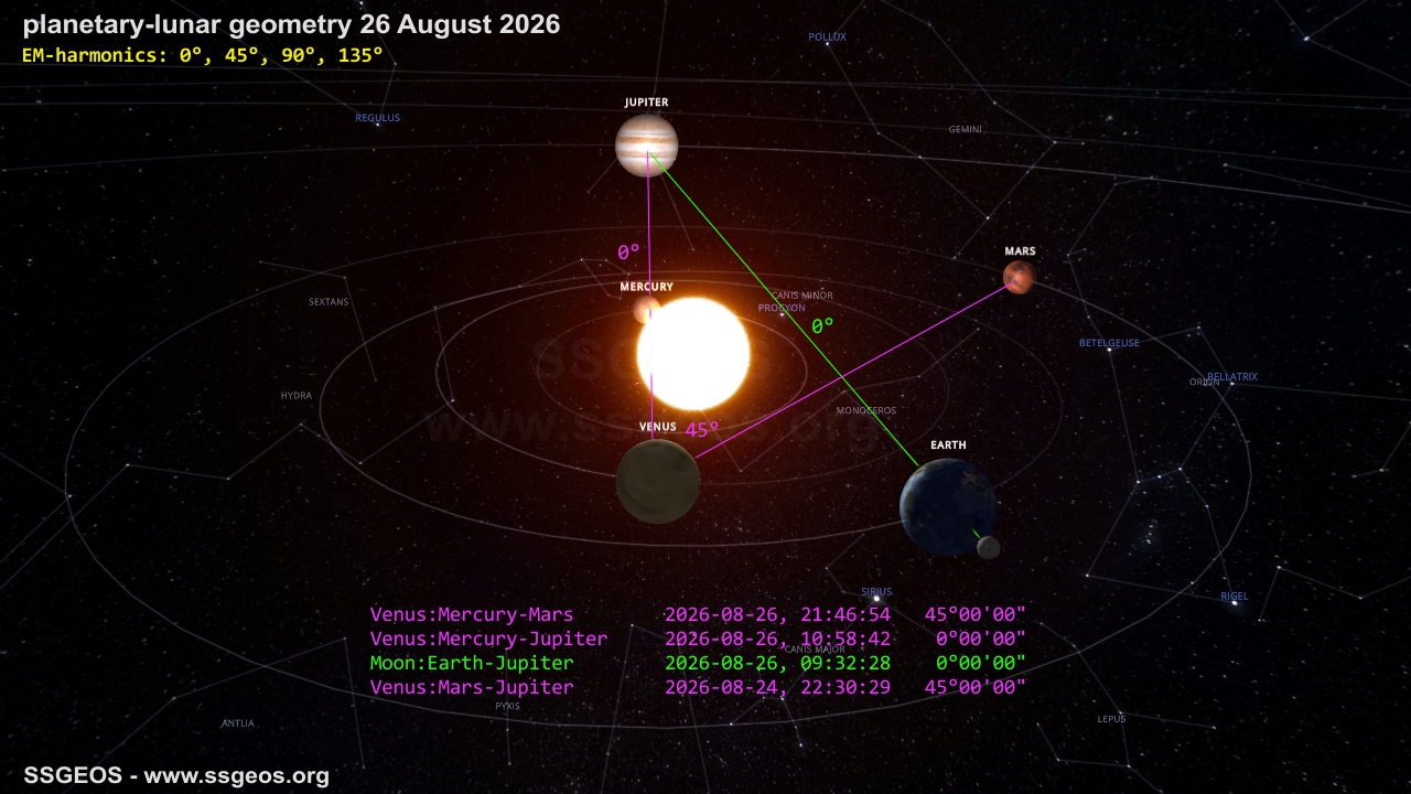 planetary geometry 26 August 2026