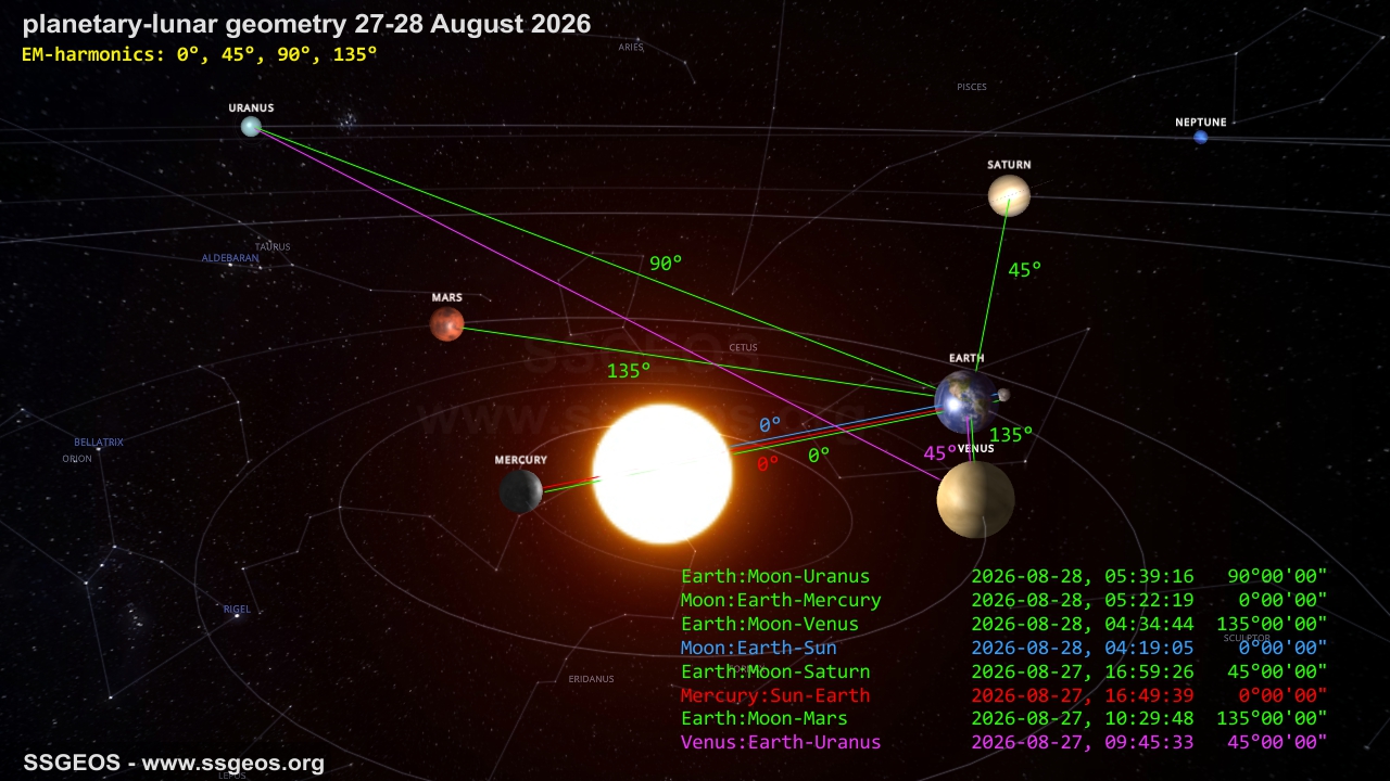 planetary geometry 27-28 August 2026