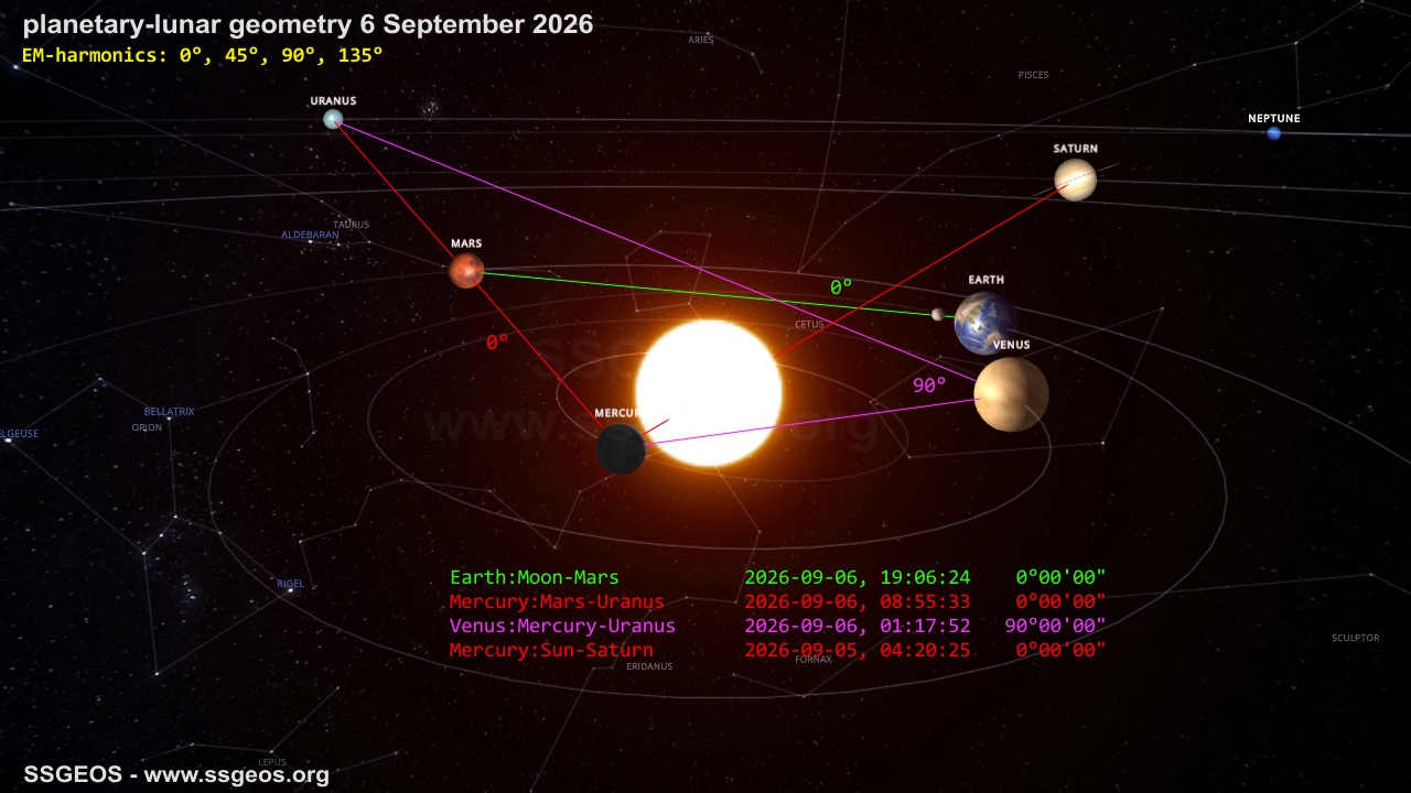 planetary geometry 5-6 September 2026