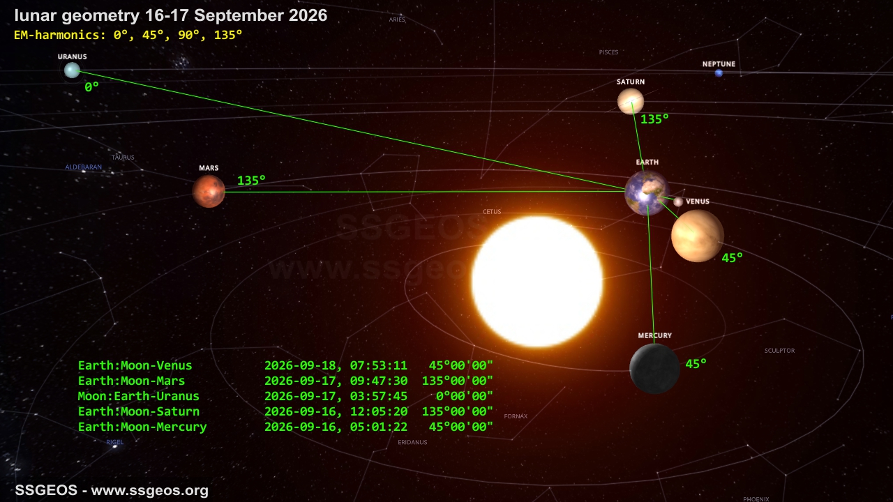 planetary geometry 16-17 September 2026