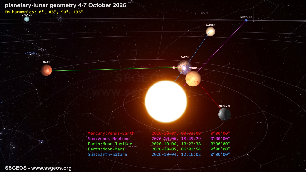 planetary geometry 6-7 October 2026