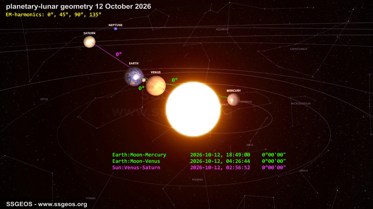 planetary geometry 12 October 2026