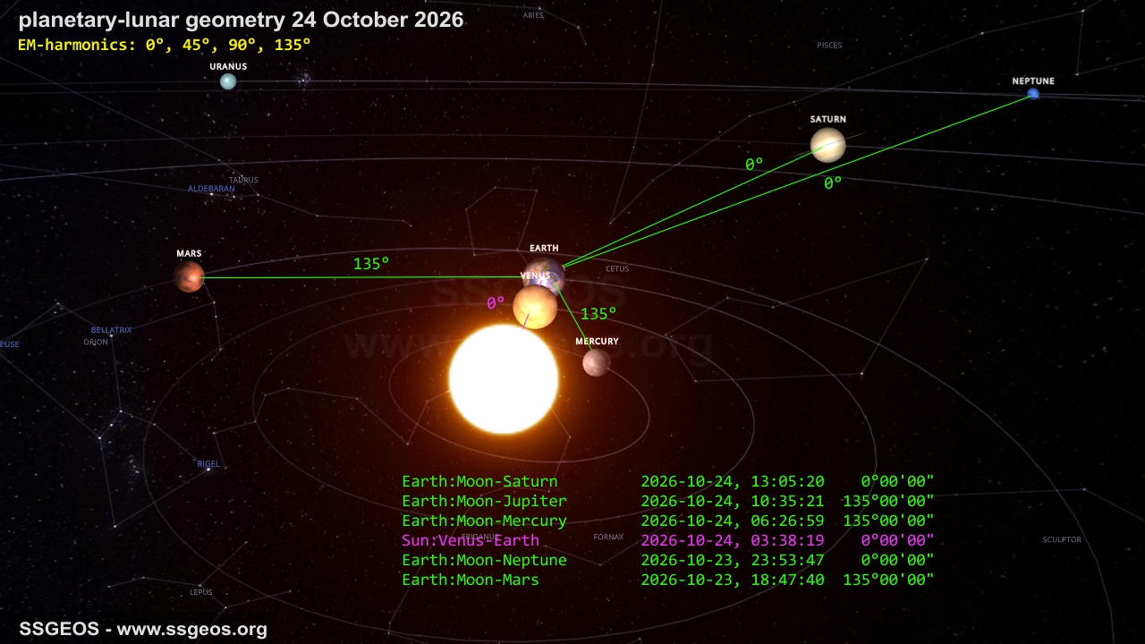 planetary geometry 24 October 2026